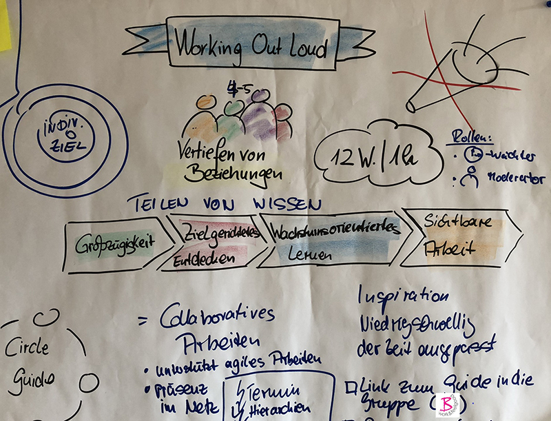 In offenen Lernprozessen kreative Lösungen finden