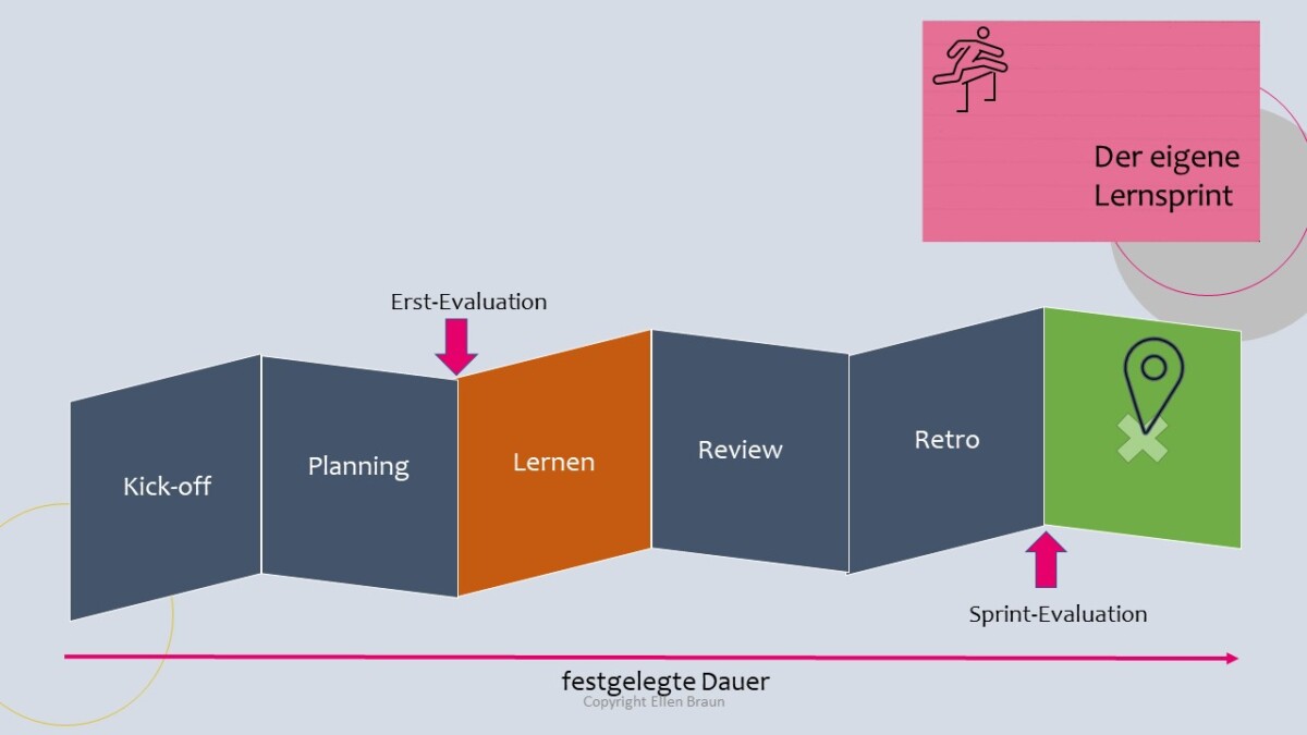 Agiles Lernen bei der IHK Würzburg-Schweinfurt
